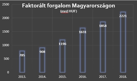 mit jelent a faktorálás full