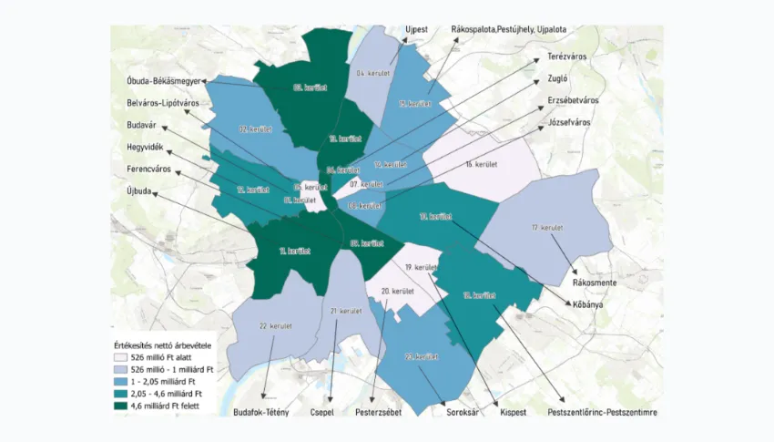 Budapest gazdasági teljesítménye a kerületek gazdasági tevékenységének összesége?